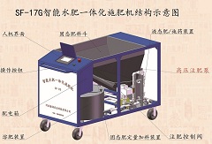 大型噴灌機（指針、平移）配套施肥機SF-17G